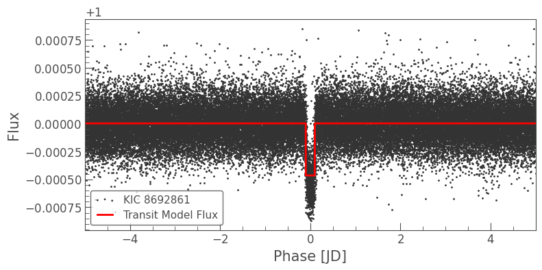 ../../_images/tutorials_3-science-examples_exoplanets-identifying-transiting-planet-signals_29_0.png