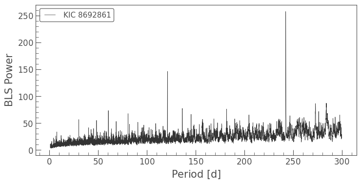 ../../_images/tutorials_3-science-examples_exoplanets-identifying-transiting-planet-signals_32_0.png