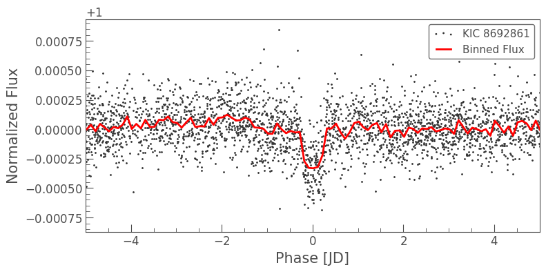 ../../_images/tutorials_3-science-examples_exoplanets-identifying-transiting-planet-signals_36_0.png