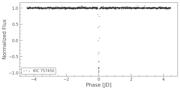 ../../_images/tutorials_3-science-examples_exoplanets-machine-learning-preprocessing_19_0.png