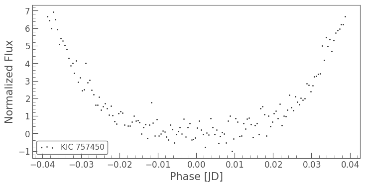 ../../_images/tutorials_3-science-examples_exoplanets-machine-learning-preprocessing_23_0.png