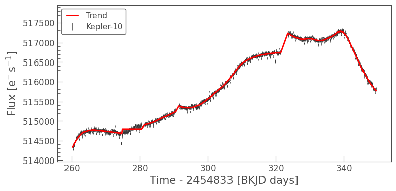 ../../_images/tutorials_3-science-examples_exoplanets-recover-a-known-planet_13_0.png