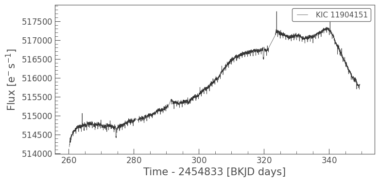 ../../_images/tutorials_3-science-examples_exoplanets-recover-a-known-planet_9_0.png