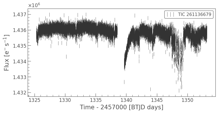 ../../_images/tutorials_3-science-examples_exoplanets-recover-first-tess-candidate_28_0.png