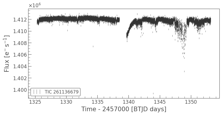 ../../_images/tutorials_3-science-examples_exoplanets-recover-first-tess-candidate_32_0.png