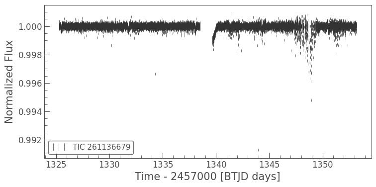 ../../_images/tutorials_3-science-examples_exoplanets-recover-first-tess-candidate_35_0.png