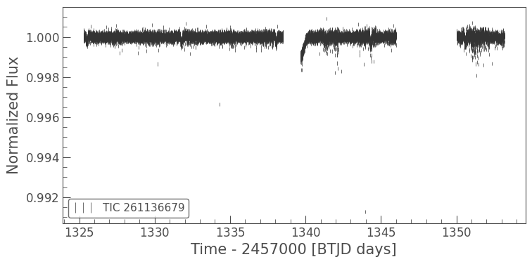 ../../_images/tutorials_3-science-examples_exoplanets-recover-first-tess-candidate_39_0.png