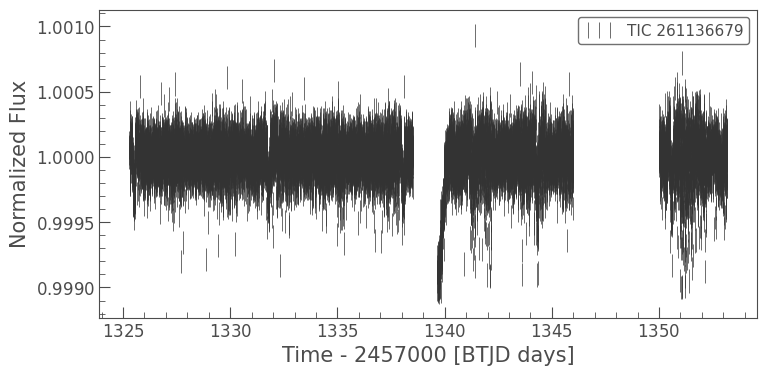 ../../_images/tutorials_3-science-examples_exoplanets-recover-first-tess-candidate_43_0.png