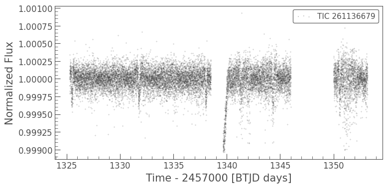 ../../_images/tutorials_3-science-examples_exoplanets-recover-first-tess-candidate_45_0.png