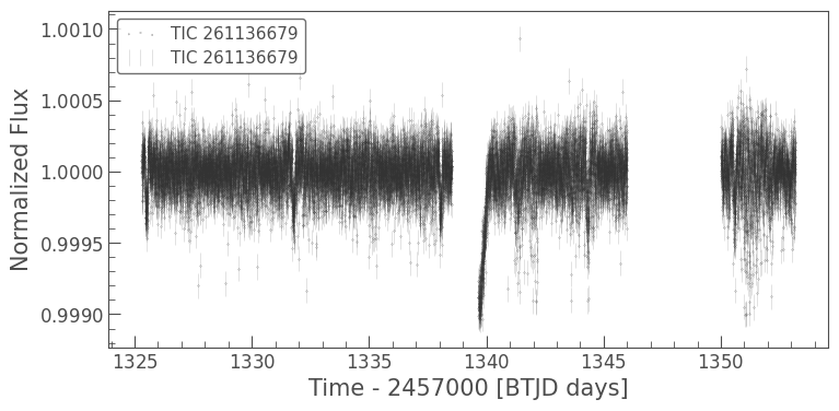 ../../_images/tutorials_3-science-examples_exoplanets-recover-first-tess-candidate_47_0.png