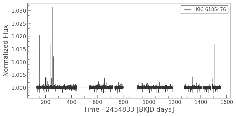 ../../_images/tutorials_3-science-examples_exoplanets-visualizing-periodic-signals-using-a-river-plot_11_0.png