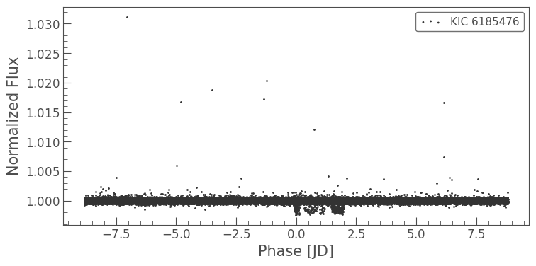 ../../_images/tutorials_3-science-examples_exoplanets-visualizing-periodic-signals-using-a-river-plot_13_0.png