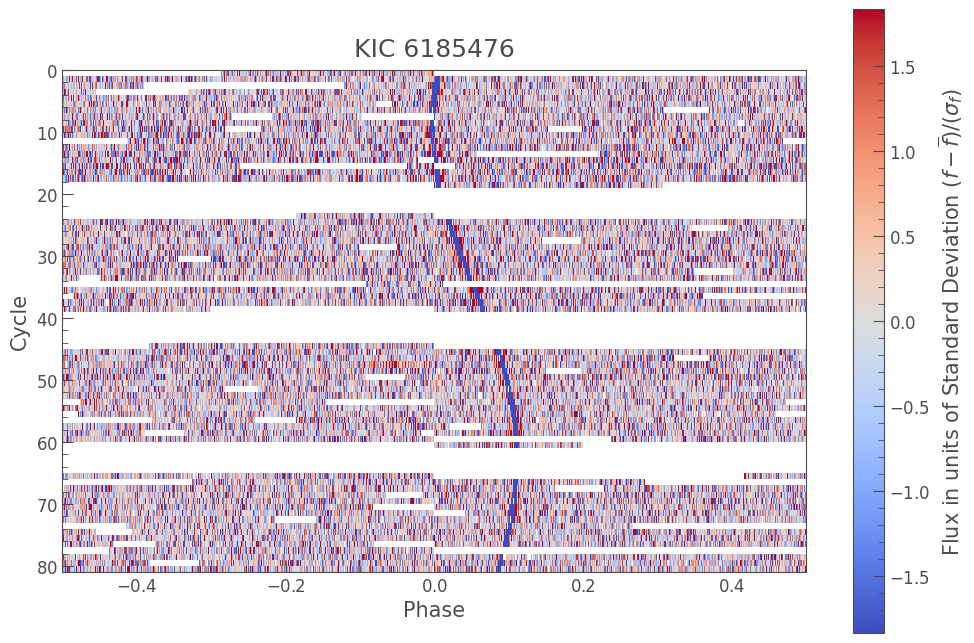 ../../_images/tutorials_3-science-examples_exoplanets-visualizing-periodic-signals-using-a-river-plot_22_0.png