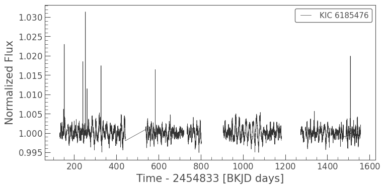 ../../_images/tutorials_3-science-examples_exoplanets-visualizing-periodic-signals-using-a-river-plot_9_0.png