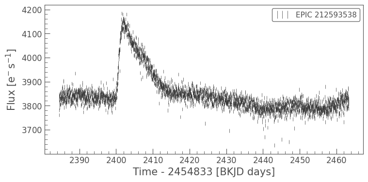 ../../_images/tutorials_3-science-examples_other-supernova-lightcurve_22_0.png