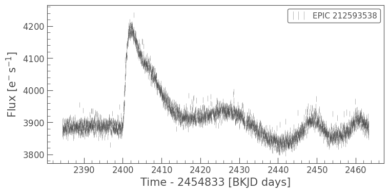 ../../_images/tutorials_3-science-examples_other-supernova-lightcurve_9_0.png