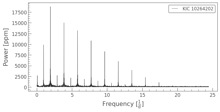 ../../_images/tutorials_3-science-examples_periodograms-creating-periodograms_15_0.png