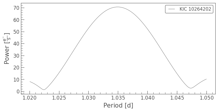 ../../_images/tutorials_3-science-examples_periodograms-creating-periodograms_31_0.png