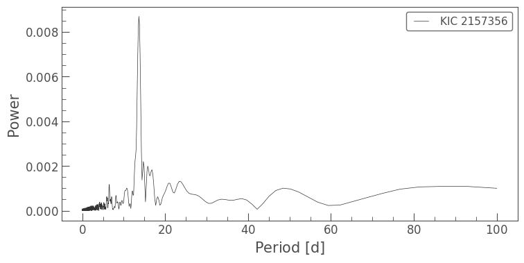 ../../_images/tutorials_3-science-examples_periodograms-measuring-a-rotation-period_11_0.png