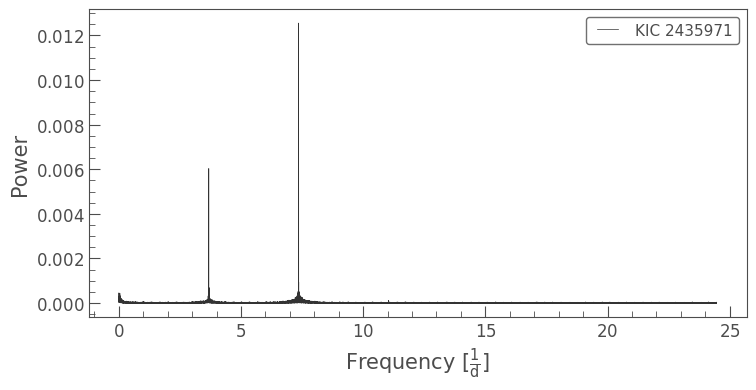 ../../_images/tutorials_3-science-examples_periodograms-verifying-the-location-of-a-signal_11_0.png