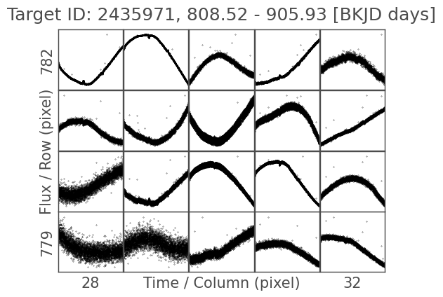 ../../_images/tutorials_3-science-examples_periodograms-verifying-the-location-of-a-signal_17_0.png