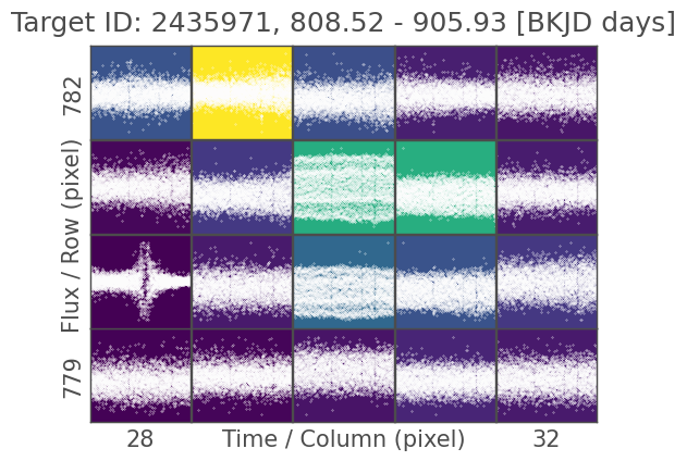 ../../_images/tutorials_3-science-examples_periodograms-verifying-the-location-of-a-signal_19_0.png