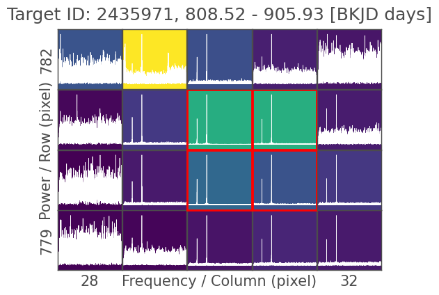 ../../_images/tutorials_3-science-examples_periodograms-verifying-the-location-of-a-signal_21_0.png