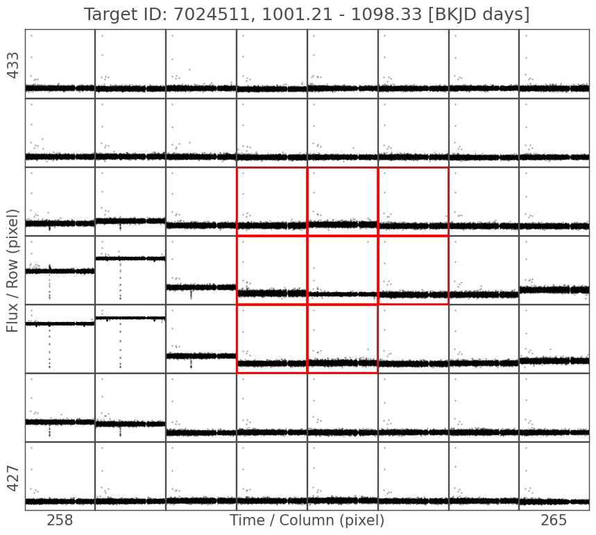 ../../_images/tutorials_3-science-examples_periodograms-verifying-the-location-of-a-signal_26_0.png