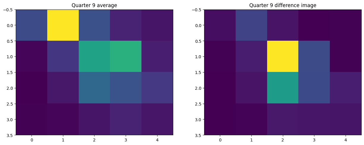 ../../_images/tutorials_3-science-examples_periodograms-verifying-the-location-of-a-signal_47_0.png