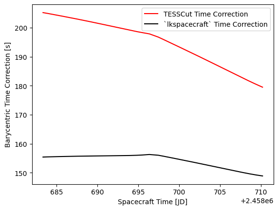 ../_images/tutorials_calculating-barycentric-time-correction_40_0.png